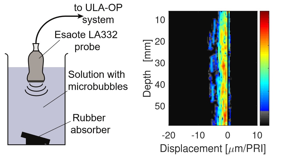 Simultaneous translation and Doppler imaging of ultrasound contrast agent microbubbles